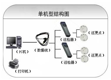 瑞昌市巡更系统六号