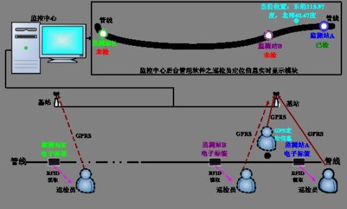 瑞昌市巡更系统八号