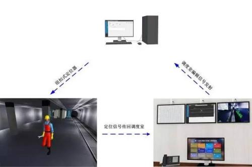 瑞昌市人员定位系统三号