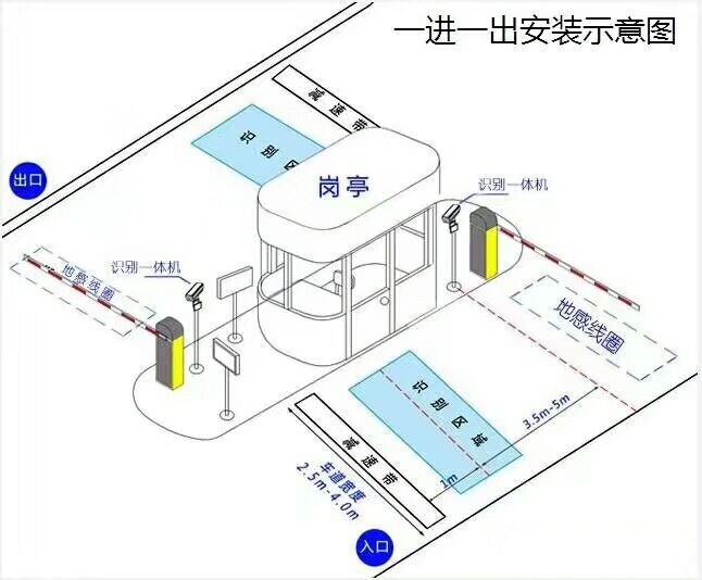 瑞昌市标准车牌识别系统安装图