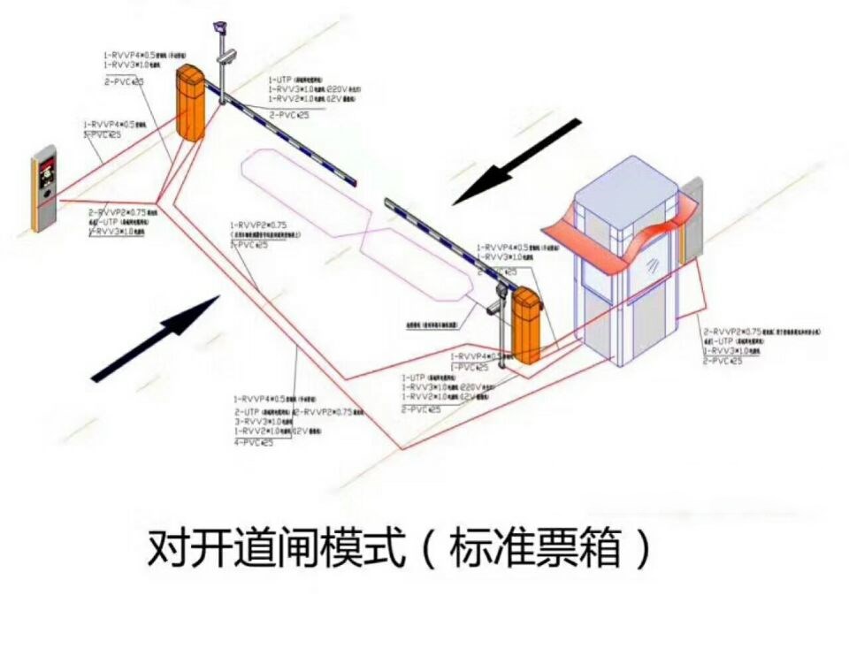 瑞昌市对开道闸单通道收费系统