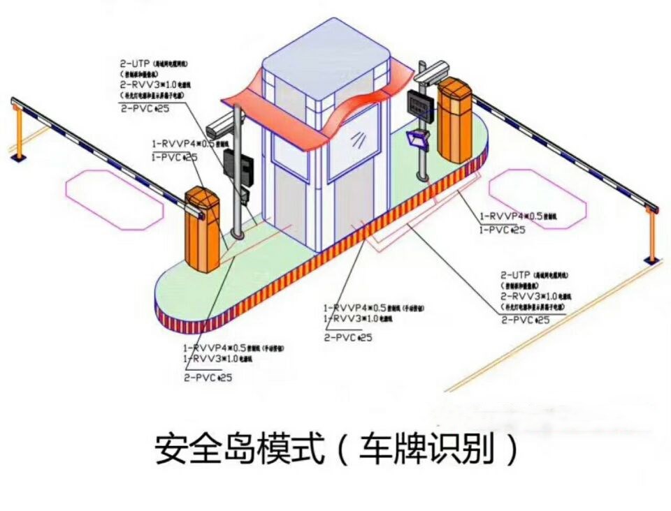 瑞昌市双通道带岗亭车牌识别