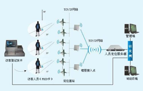 瑞昌市人员定位系统一号