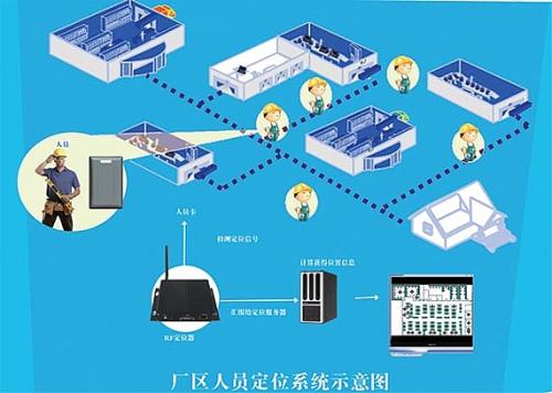 瑞昌市人员定位系统四号