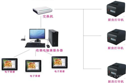 瑞昌市收银系统六号