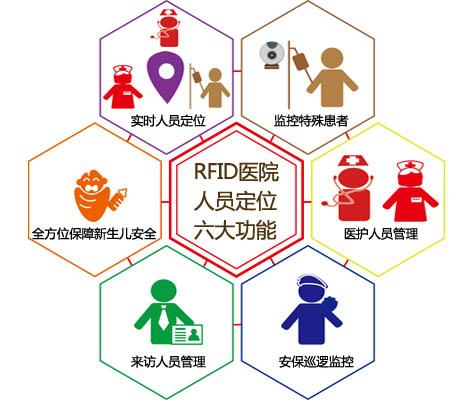 瑞昌市人员定位系统六号