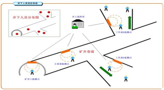 瑞昌市人员定位系统七号