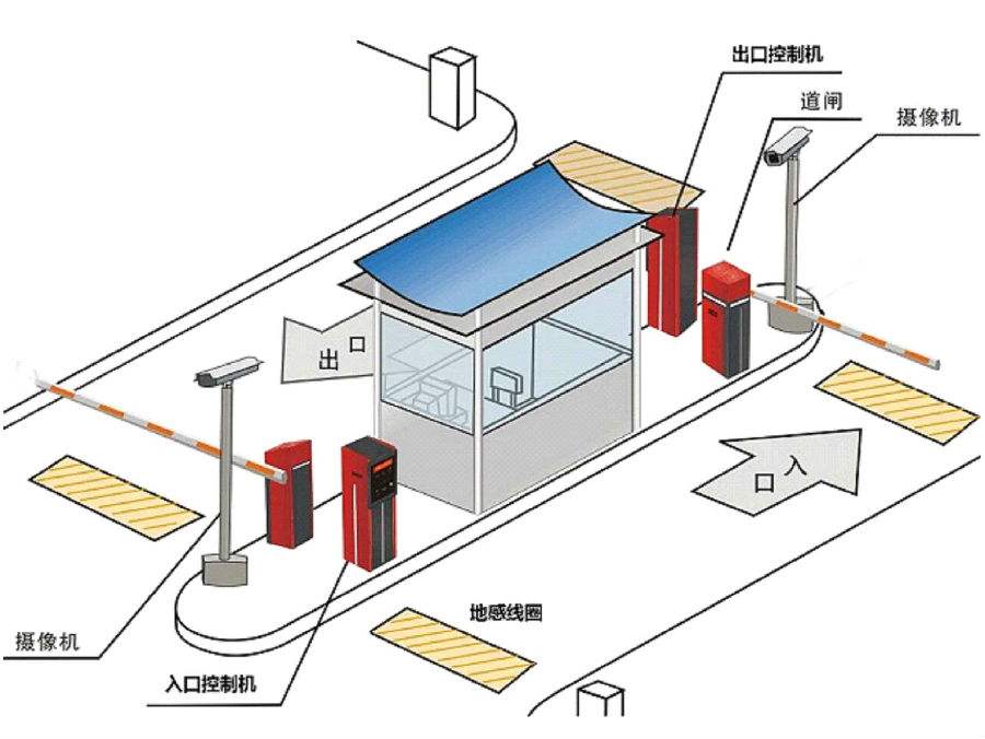 瑞昌市标准双通道刷卡停车系统安装示意